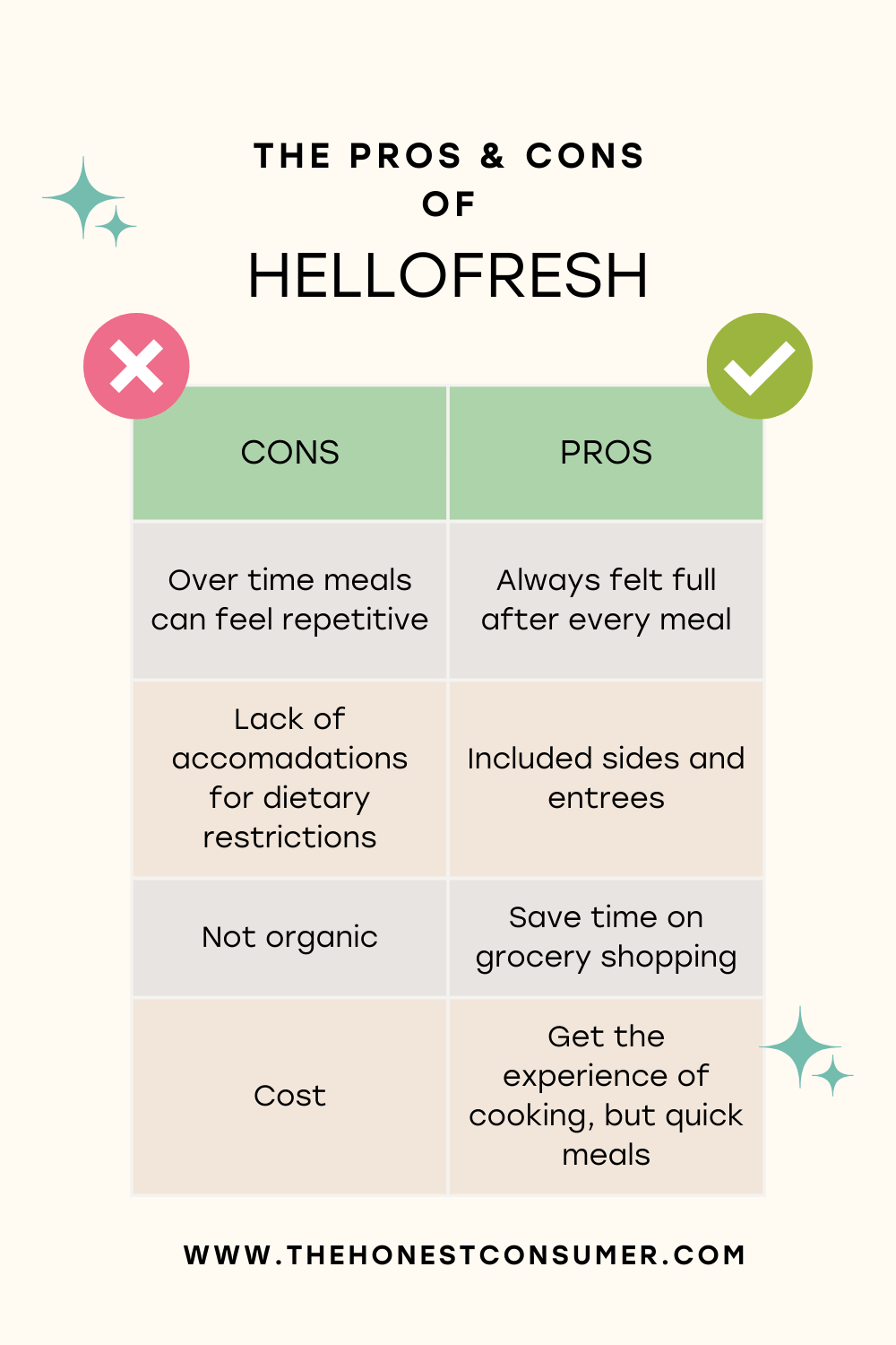 I Tried HelloFresh for a Month Is It Worth It An Honest Review